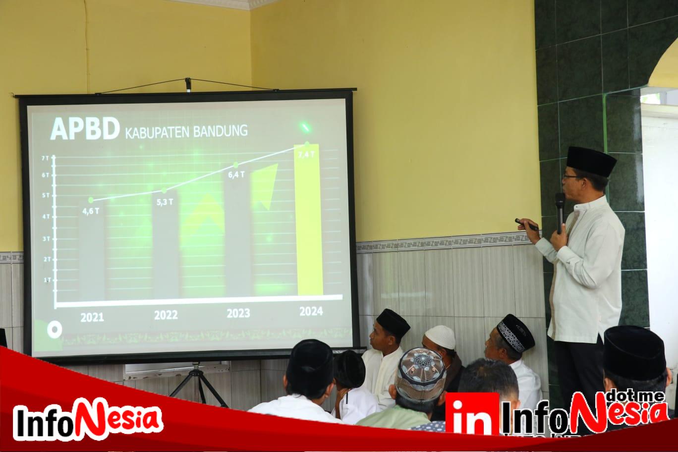 Jumling ke-93 di Pangalengan, Bupati Bandung Sampaikan 13 Program Prioritas dan santuni Anak Yatim