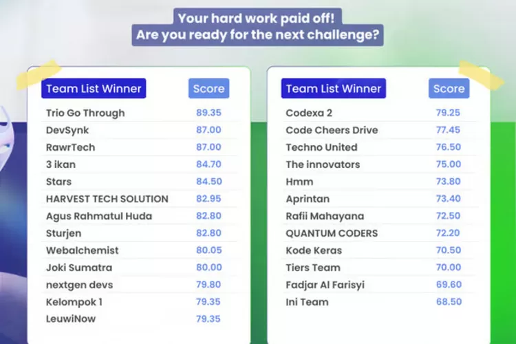 25 Tim Melaju ke Semifinal Hackathon Nasional 2024