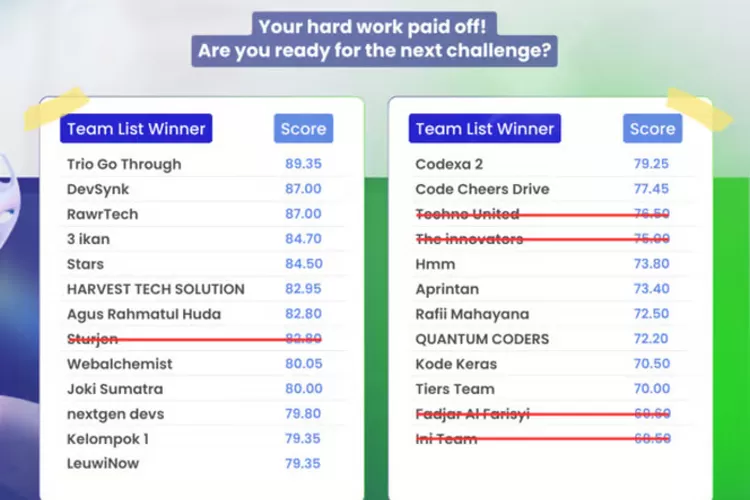 Hackathon Nasional 2024: 20 Tim Bersaing Menuju Ultimate