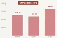Sumber : Magpie Ecommerce Intelligence